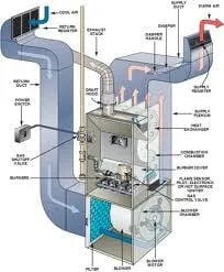 Slide of At Your Service Plumbing, Heating & Air