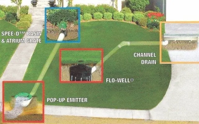 Slide of Augusta Drains Solutions