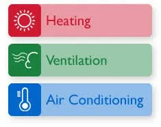 Slide of Azroc Certified HVAC