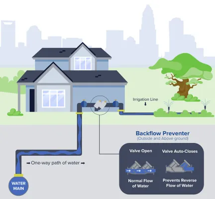 Backflow Tester Logo
