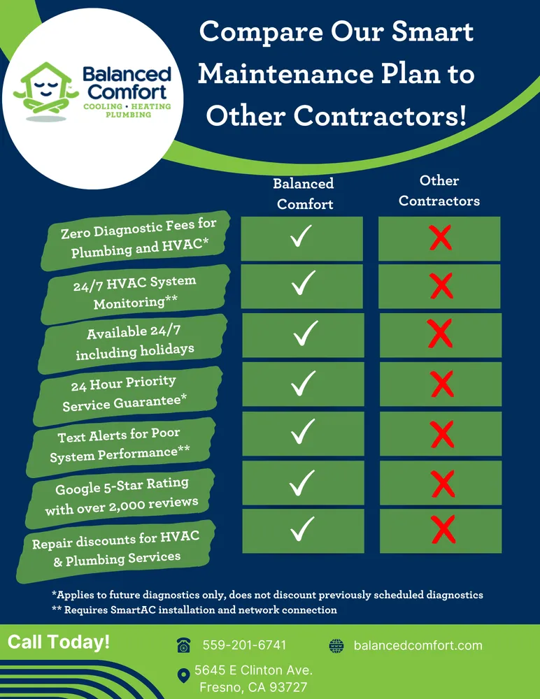 Slide of Balanced Comfort Cooling & Heating