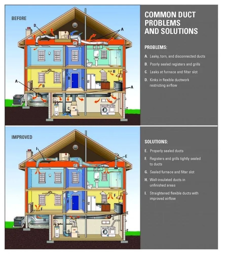 Slide of Bayou Home Performance