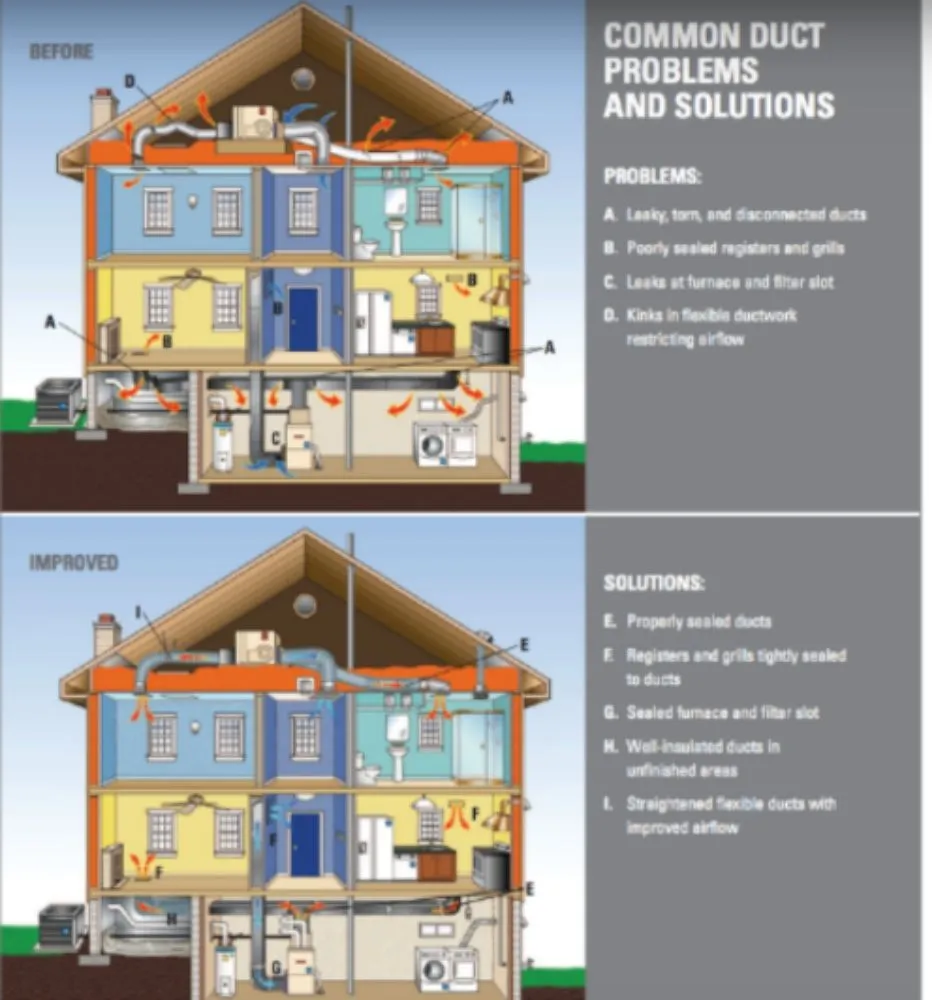 Slide of Beagley Heating and Cooling