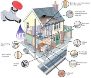 Slide of Beehive Plumbing Salt Lake City