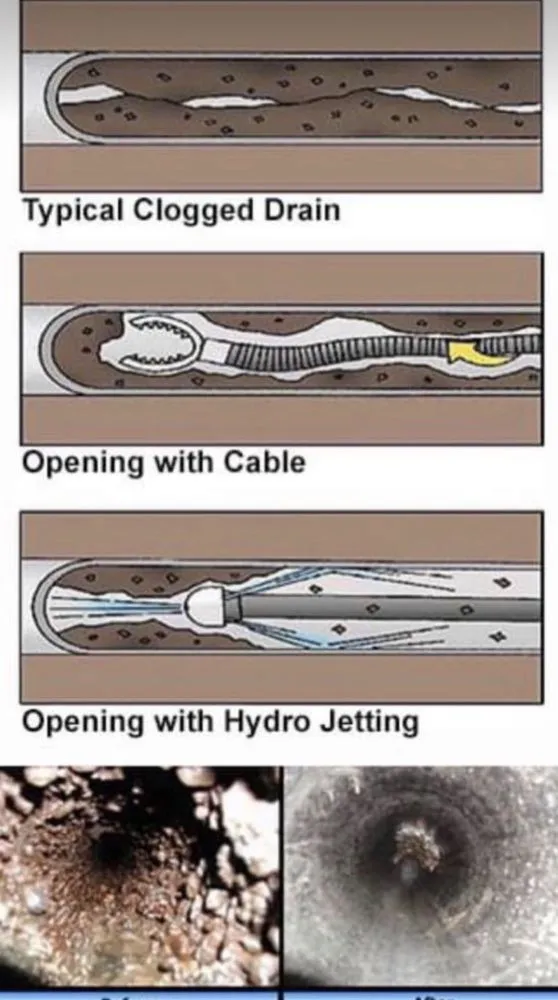 Expert emergency plumbing in San Fernando Valley, CA by Beeto's Plumbing & Rooter
