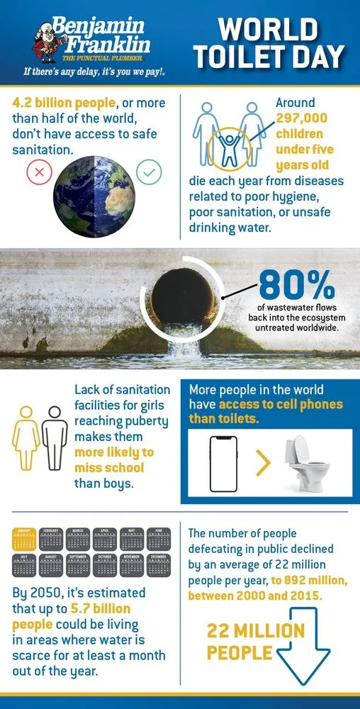 Expert emergency plumbing service in Colton, CA - Benjamin Franklin Plumbing