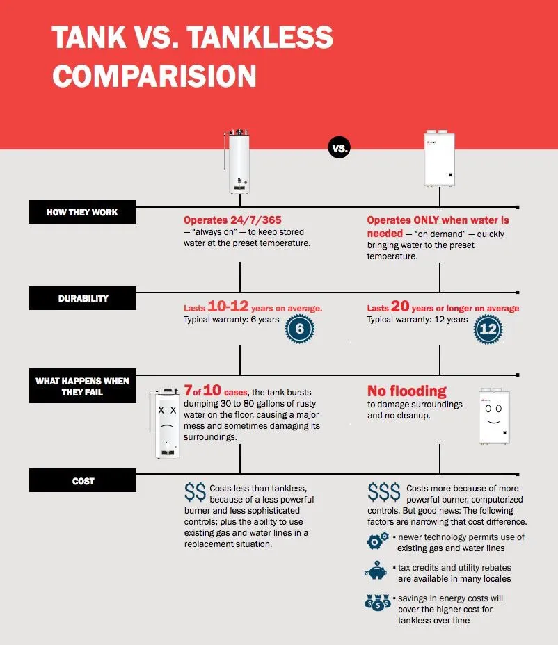 Slide of BG Plumbing