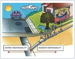 Slide of Blue Collar Plumbing and Rooter