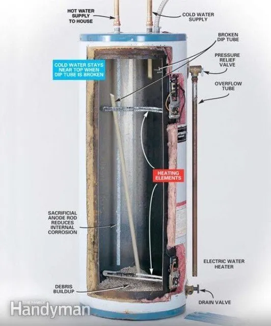 Slide of Blue Ridge Plumbing