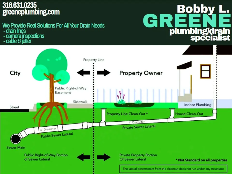 Slide of Bobby L Greene Plumbing, Heating & Cooling