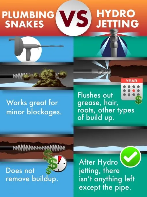 Slide of Bock Plumbing