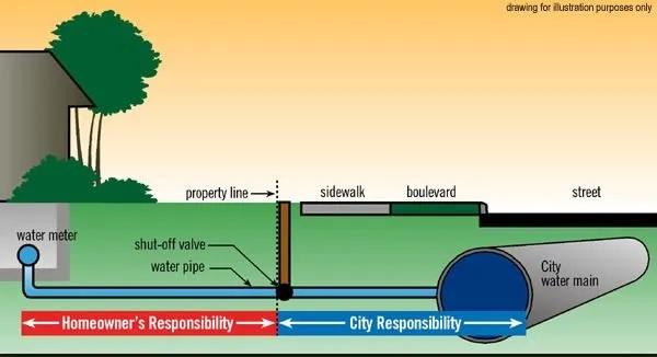 Slide of Boise Valley Plumbing