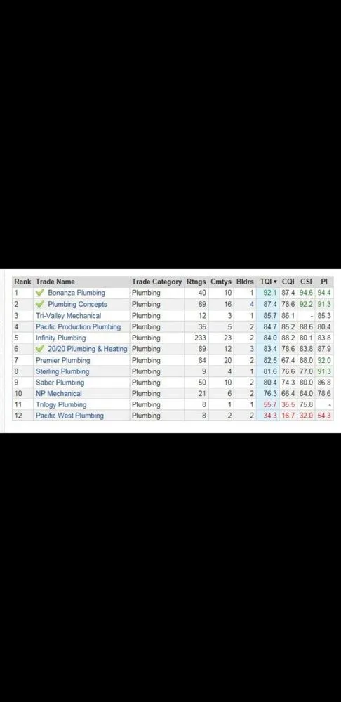 Slide of Bonanza Plumbing