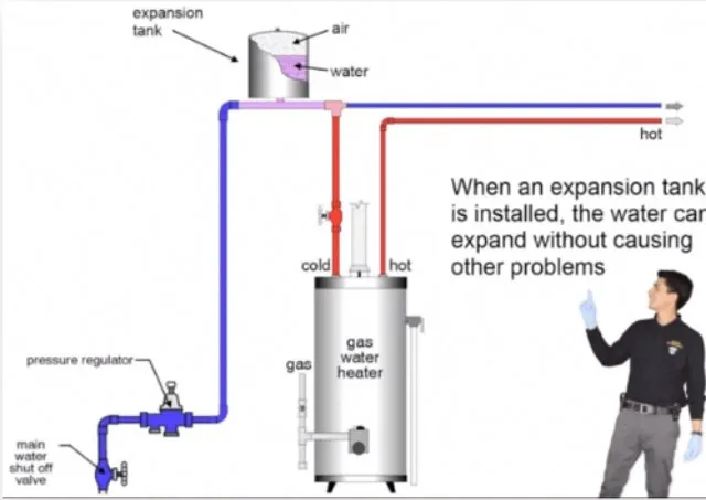 Quality plumbing repair for homes in Spring Valley, CA by BP Plumbing & Drains