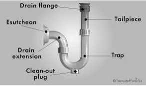 Quality emergency plumbing for homes in Sedro-Woolley, WA by Brandons Family Plumbing & Backflow Services