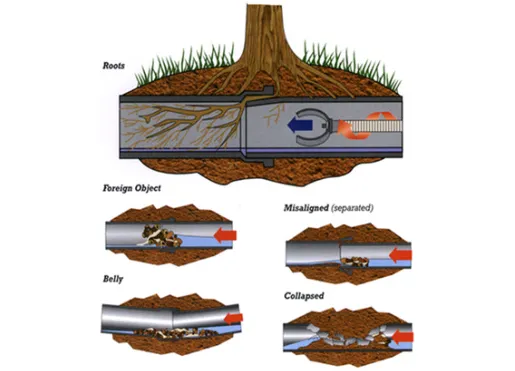 Slide of Budget Plumbing