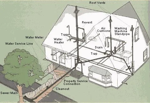 Reliable pipe repair in Vestavia, AL by Cahaba Plumbing & Gas, LLC