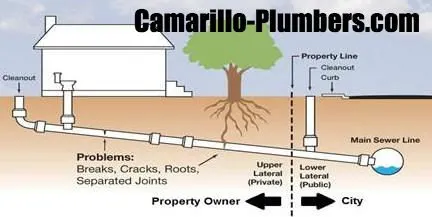 Slide of Camarillo Plumbers
