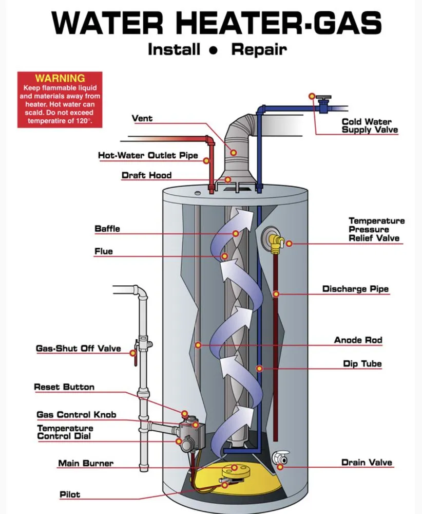 Slide of C&C Connections