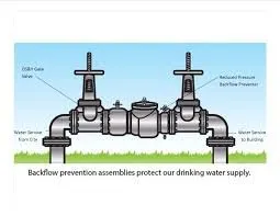 Slide of Checkrite Backflow Services