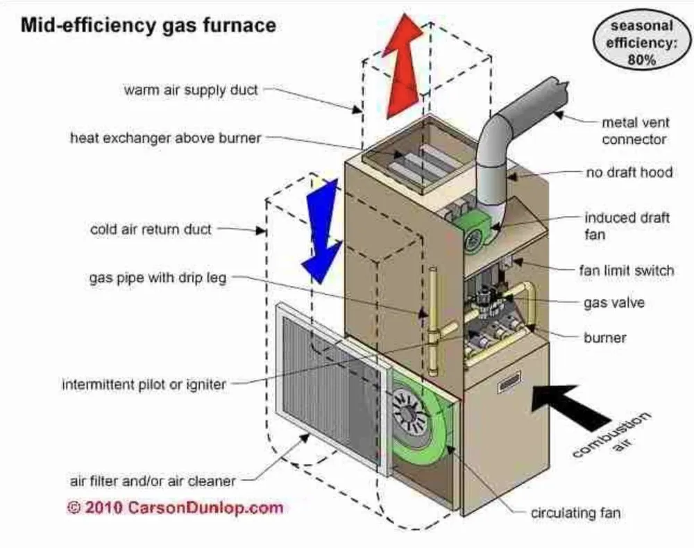 Slide of ChesMill Mechanical