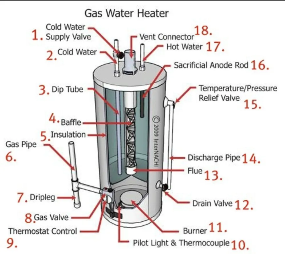 Slide of ChesMill Mechanical