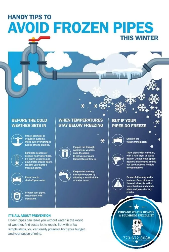 Slide of Chicago Water Heater and Plumbing Specialist