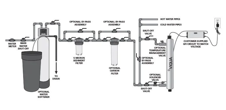 Slide of Chula Vista Plumber