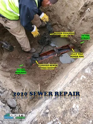 Cichy's Water & Sewer Logo