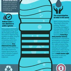 Slide of City Water Filter