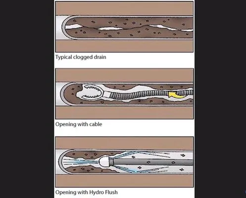 Coastal Drain And Sewer