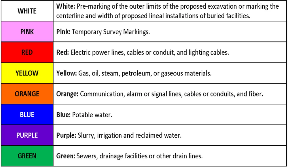 Slide of Coastline Utility Services