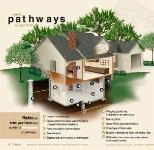 Slide of Connors Plumbing & Heating