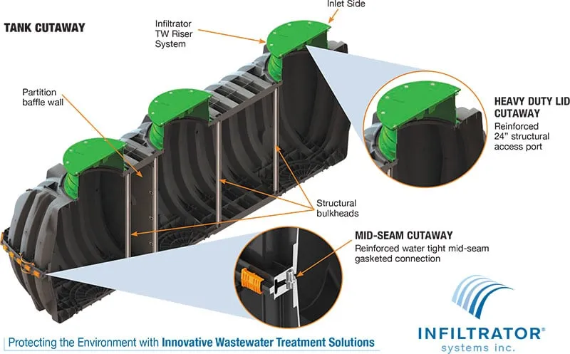 Slide of Cooke's Plumbing and Septic - WRE