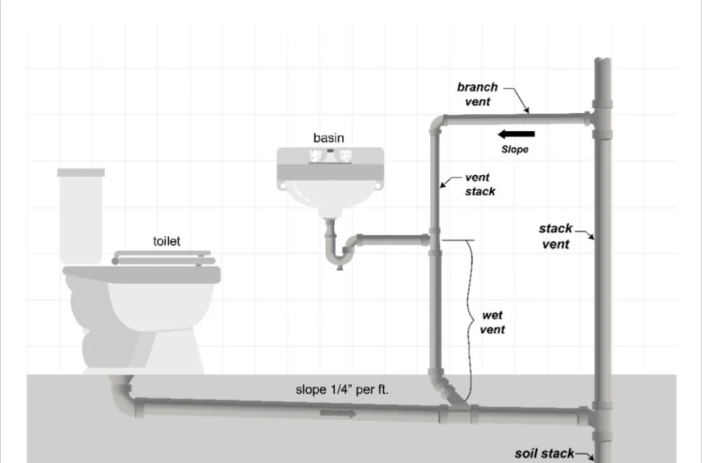 Slide of Cooks Plumbing