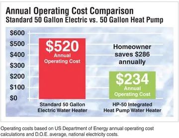 Slide of Cooper Plumbing Services