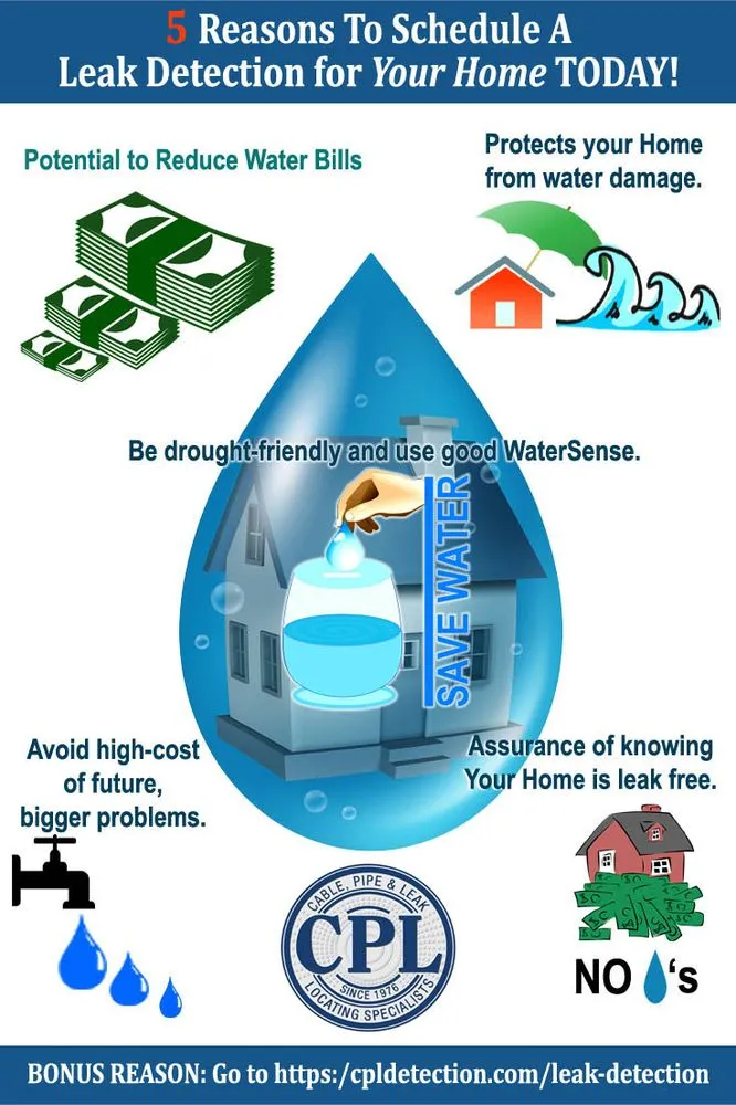 Slide of CPL Cable Pipe & Leak Detection