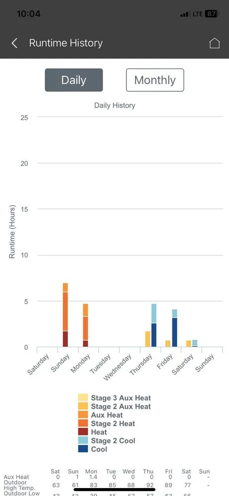 Slide of Crawford Service