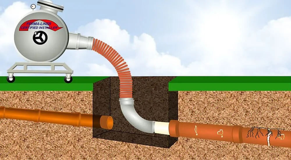 Slide of Cure All Plumbing