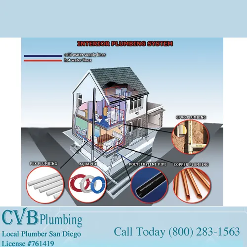 Slide of CVB Plumbing