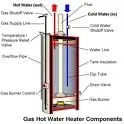 Slide of CW's Plumbing and Hot Water Heat