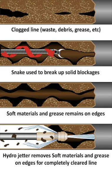 Slide of D Rooter Drain Cleaning and Plumbing Services