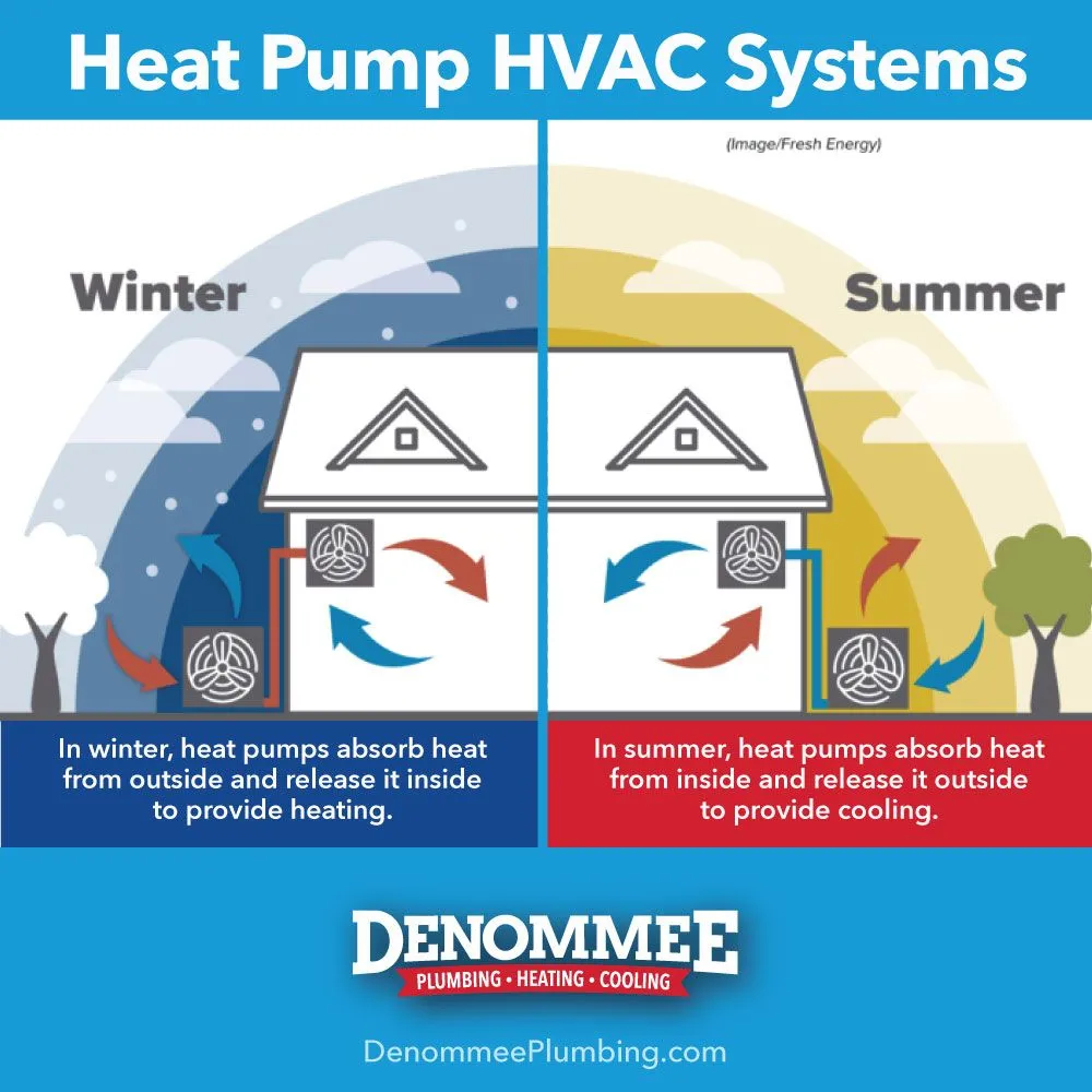 Affordable drain cleaning service in Burlington, MA - Denommee Plumbing, HVAC & Electric