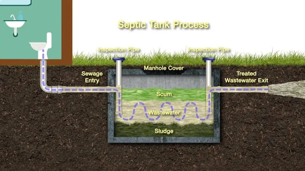 Slide of Dependable Septic Systems