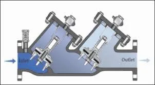 Slide of District Backflow Services