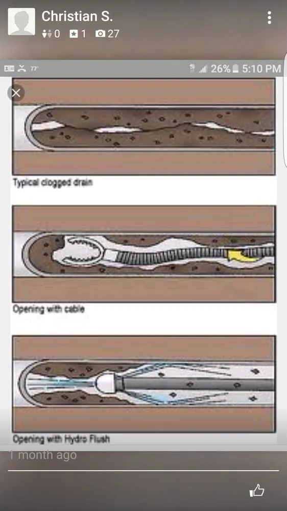 Slide of Drain and Sewer Pro