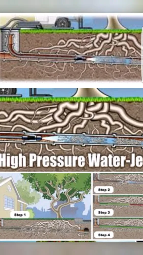 Slide of Drain and Sewer Pro