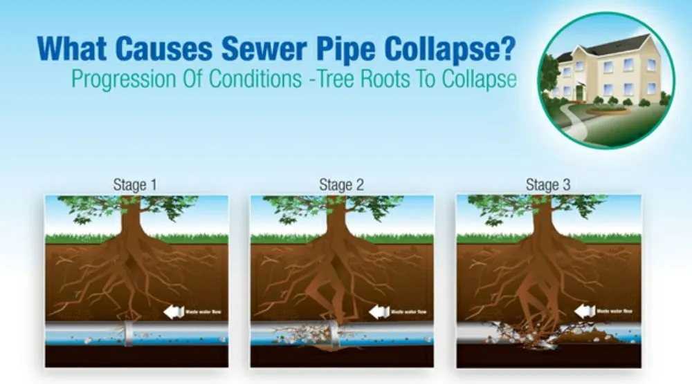 Slide of Drain Doctors Plumbing & Rooter