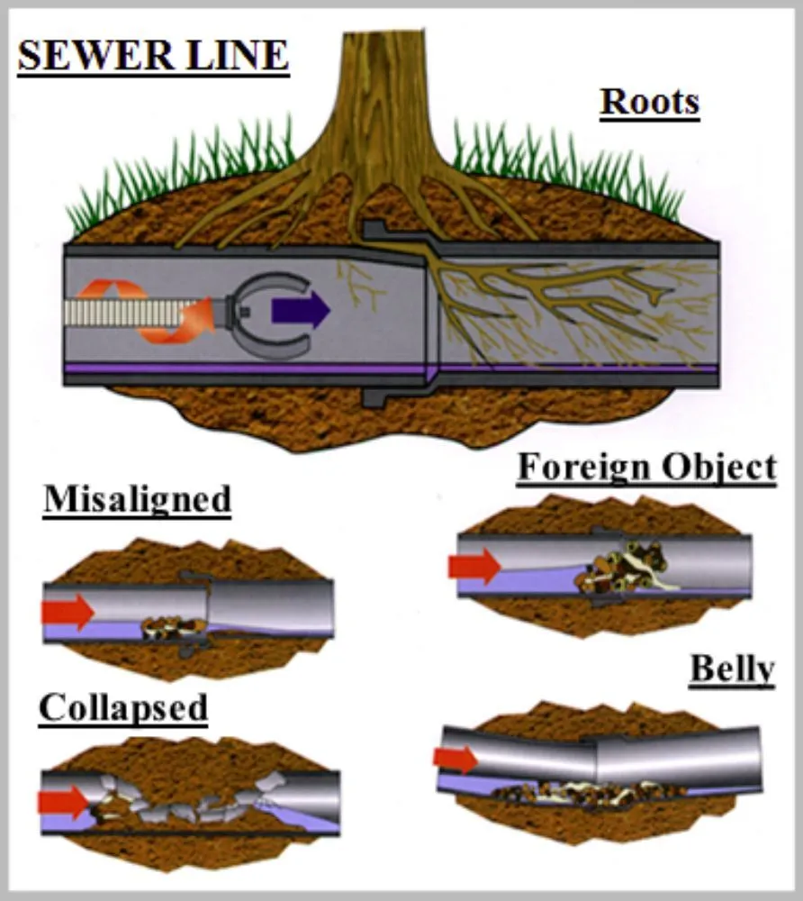Slide of Drain Doctors Plumbing & Rooter