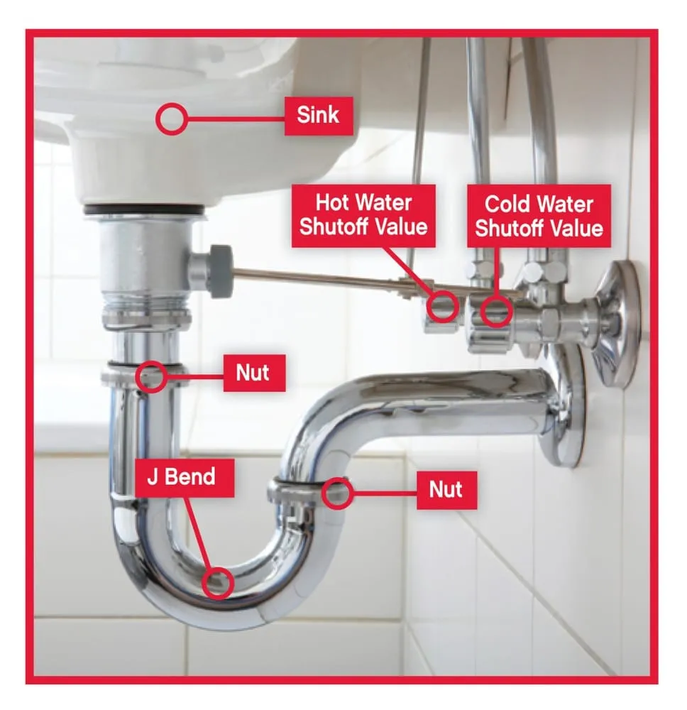 Slide of Drain-EEZ Plumbing